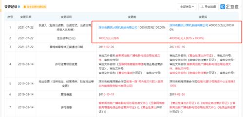 騰訊動漫公司注冊資本大幅提升至4億元，增幅高達3900%，背后有何深意？